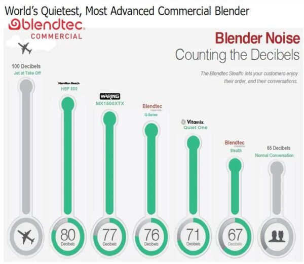 Blendtec ®  Stealth 885X - Image 3